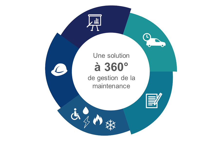 gestion de la maintenance 360 - Facilliance